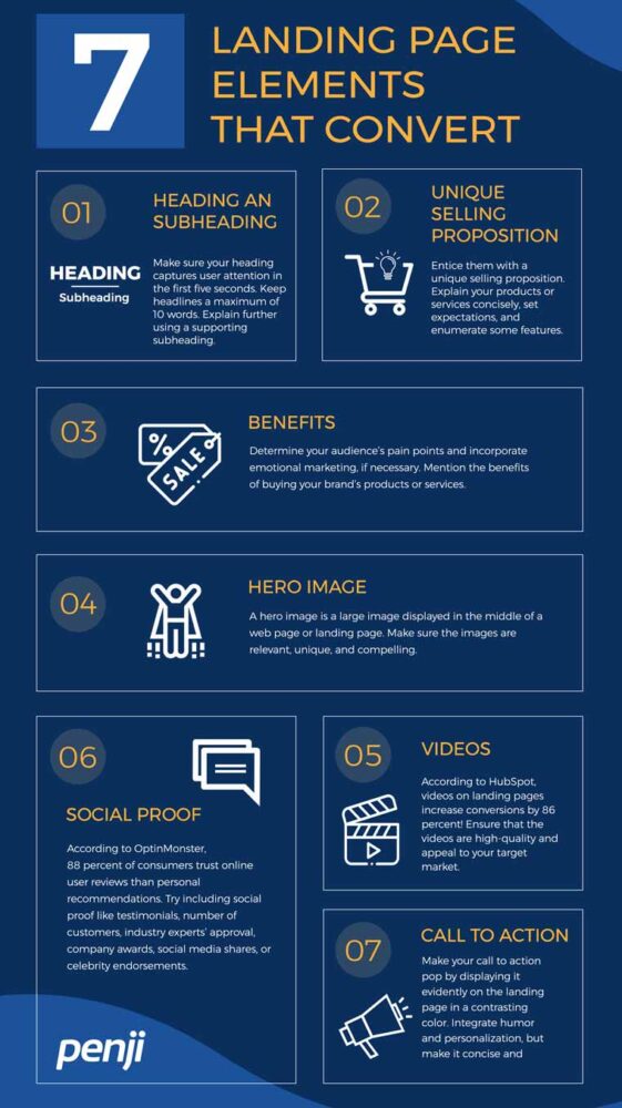 infographic-7-landing-page-elements-that-convert-unlimited-graphic