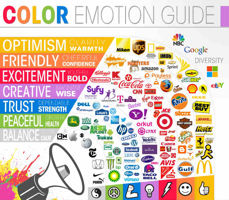 colors and emotions in logos