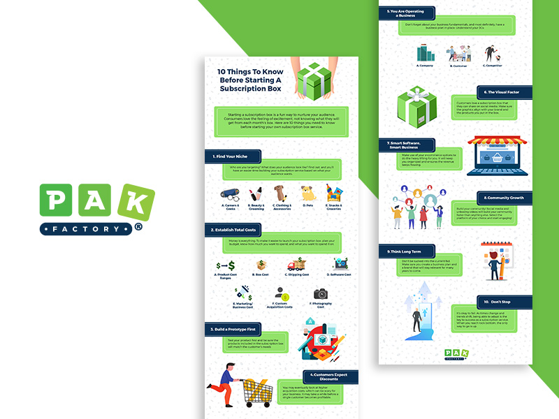 Infographics – Pak factory