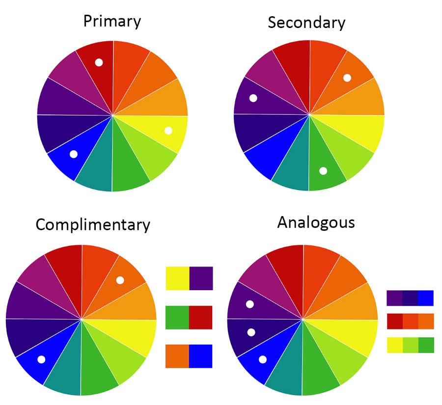 How to Choose Brand Colors Using Color Theory