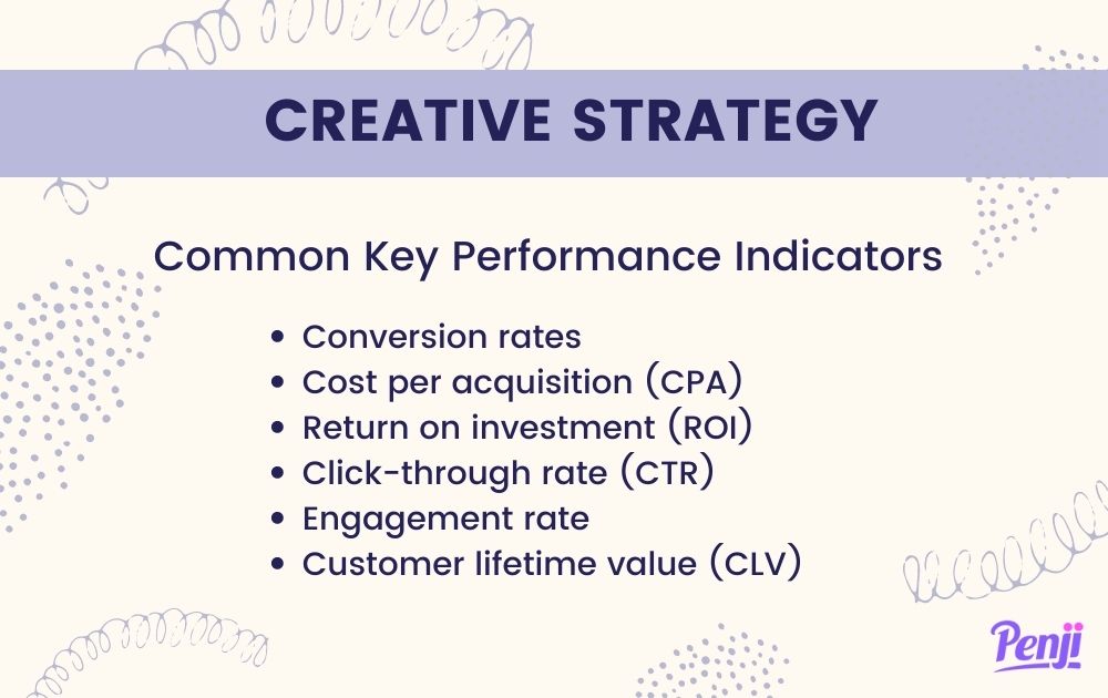 creative strategy example