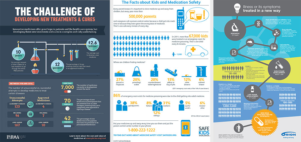 importance of pharmaceutical marketing