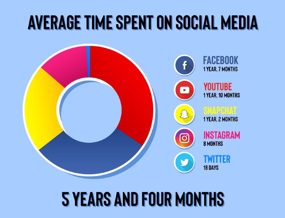 Online Advertising Facebook Ad Vs Google Ad Unlimited Graphic Design Service