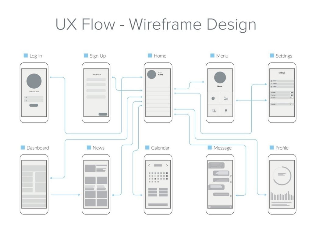 UX wireframe design