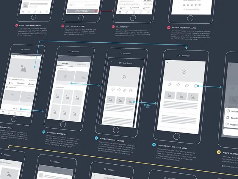 UX wireframe design