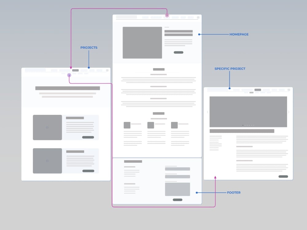 UX wireframe design