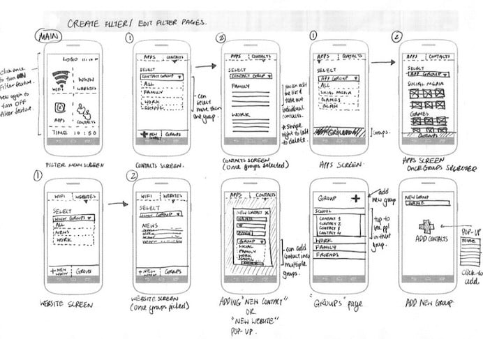 UX wireframe design