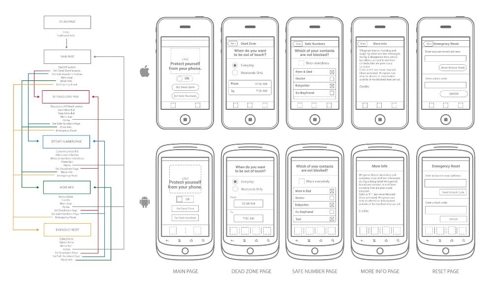 UX wireframe design