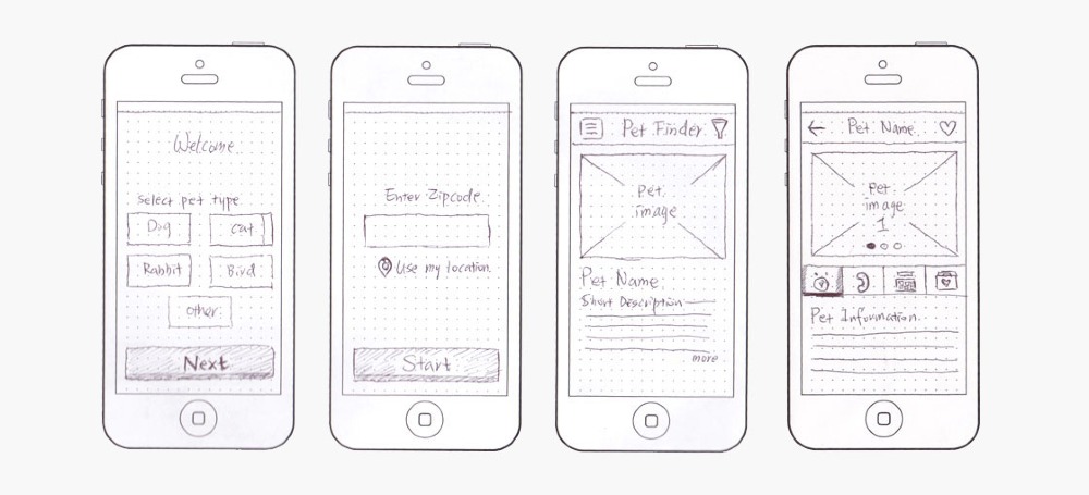 UX wireframe design