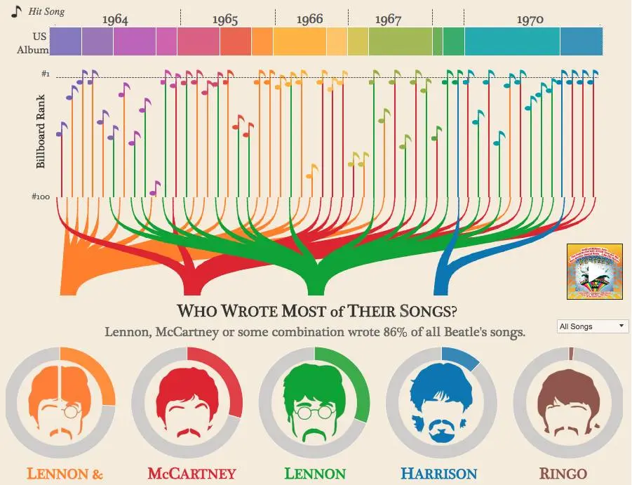 great infographic design examples