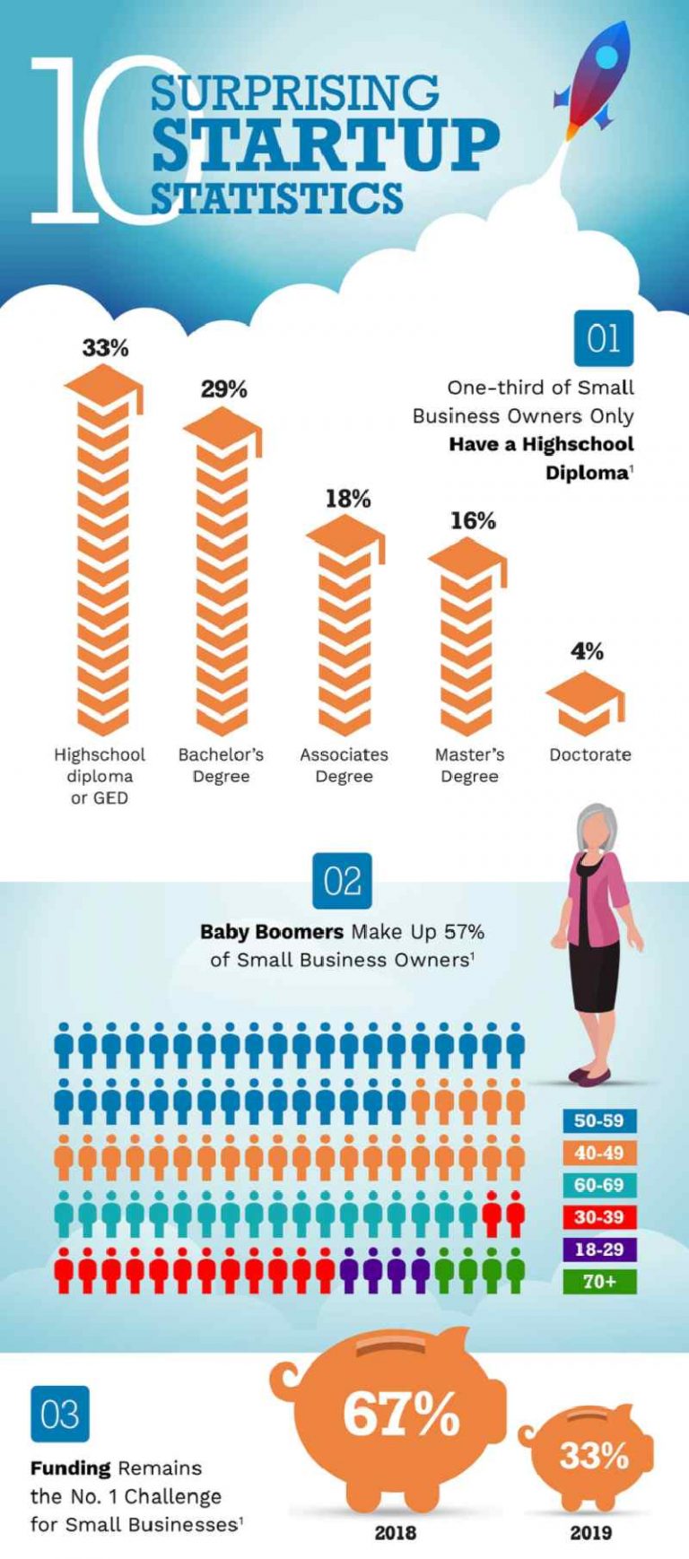 25 Impressive Infographic Design Examples - Unlimited Graphic Design ...
