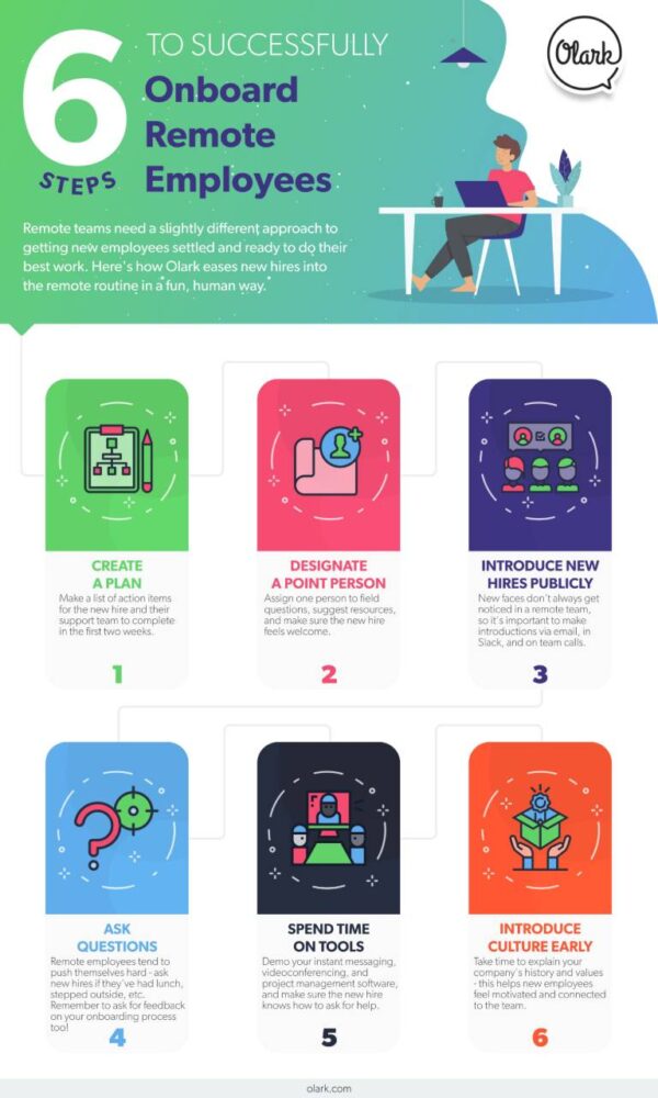 25 Impressive Infographic Design Examples - Unlimited Graphic Design ...