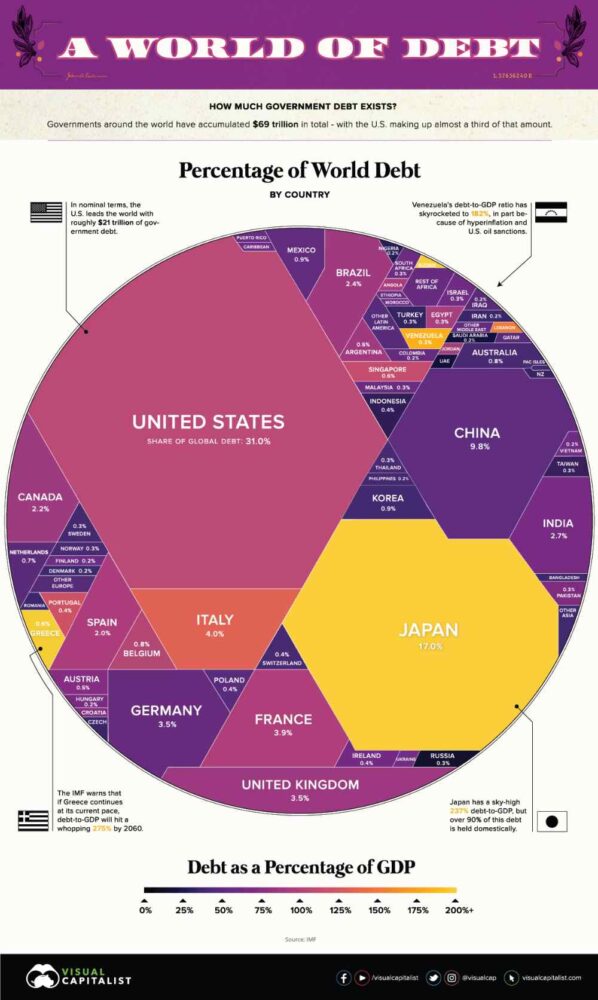 25 Impressive Infographic Design Examples - Unlimited Graphic Design ...