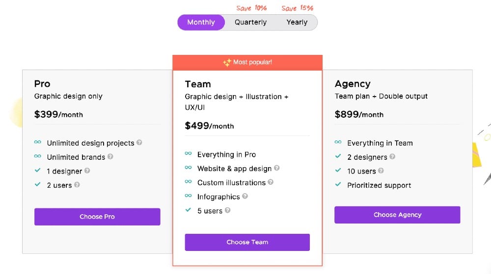 design service pricing