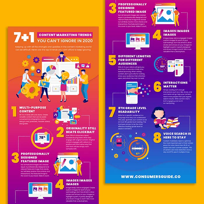 Content Marketing Trends infographics