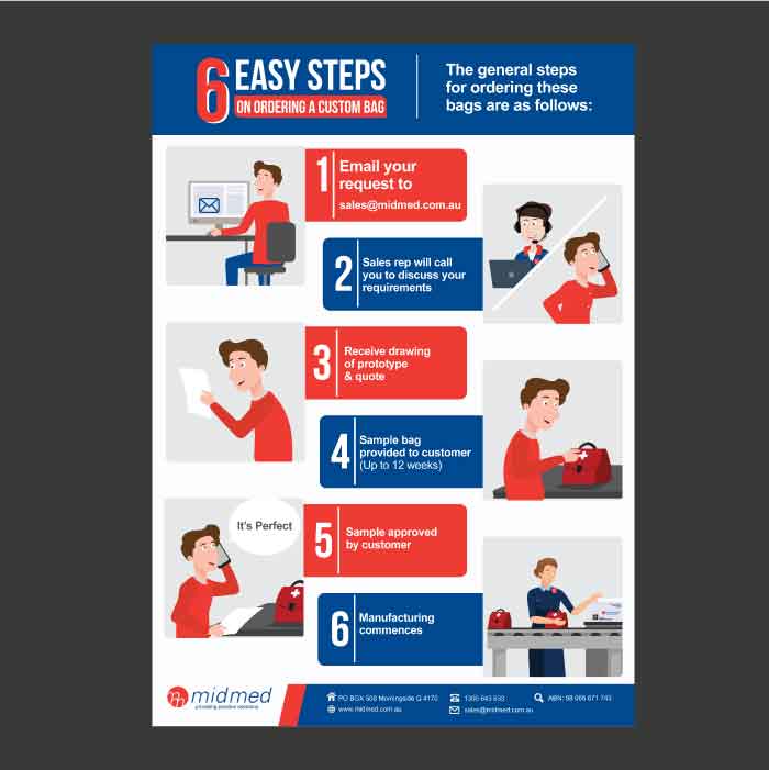Ordering Custom Bags infographics