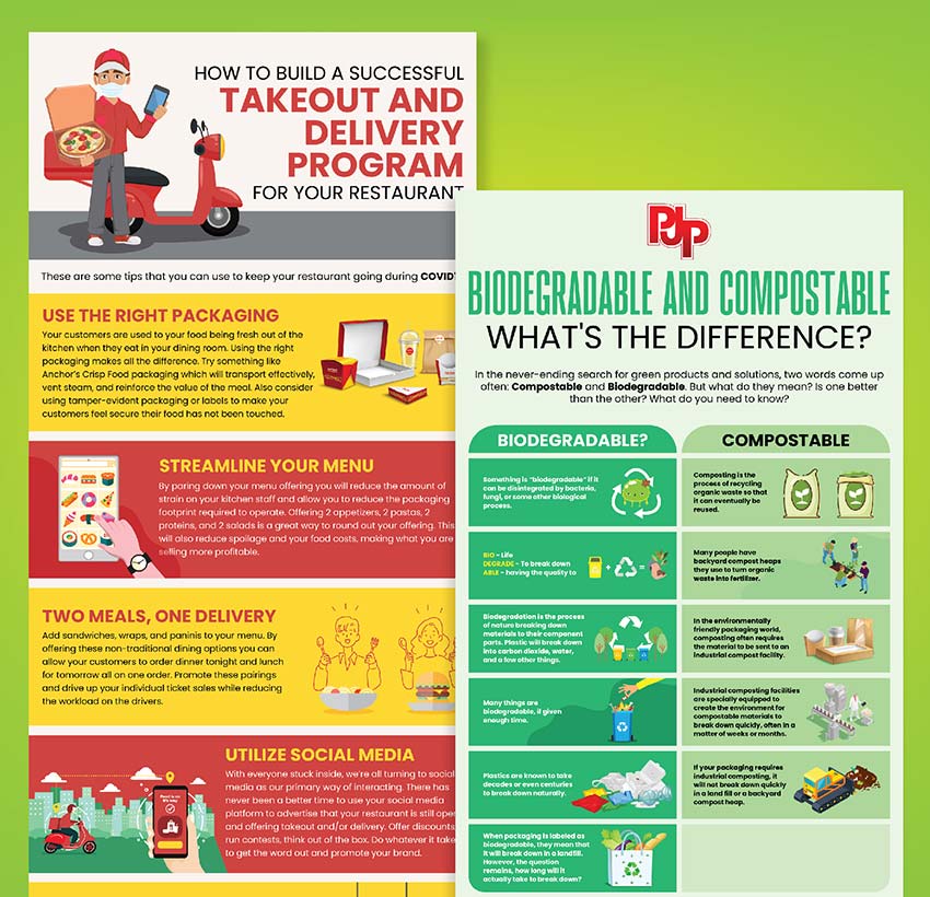 Takeout & Delivery Program infographics