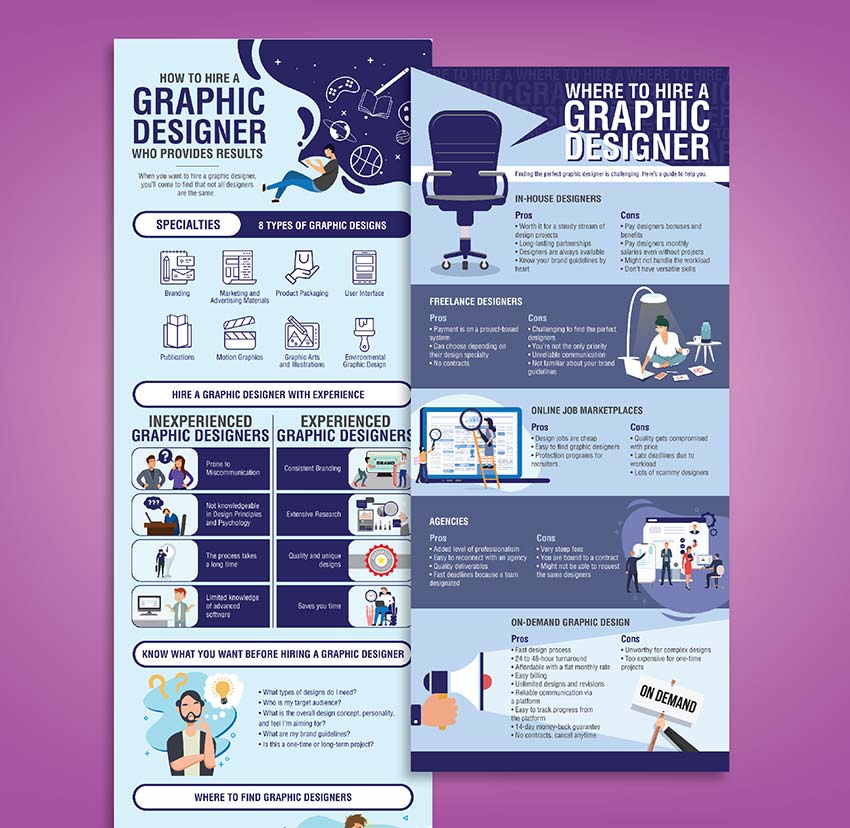 Where To Hire infographics