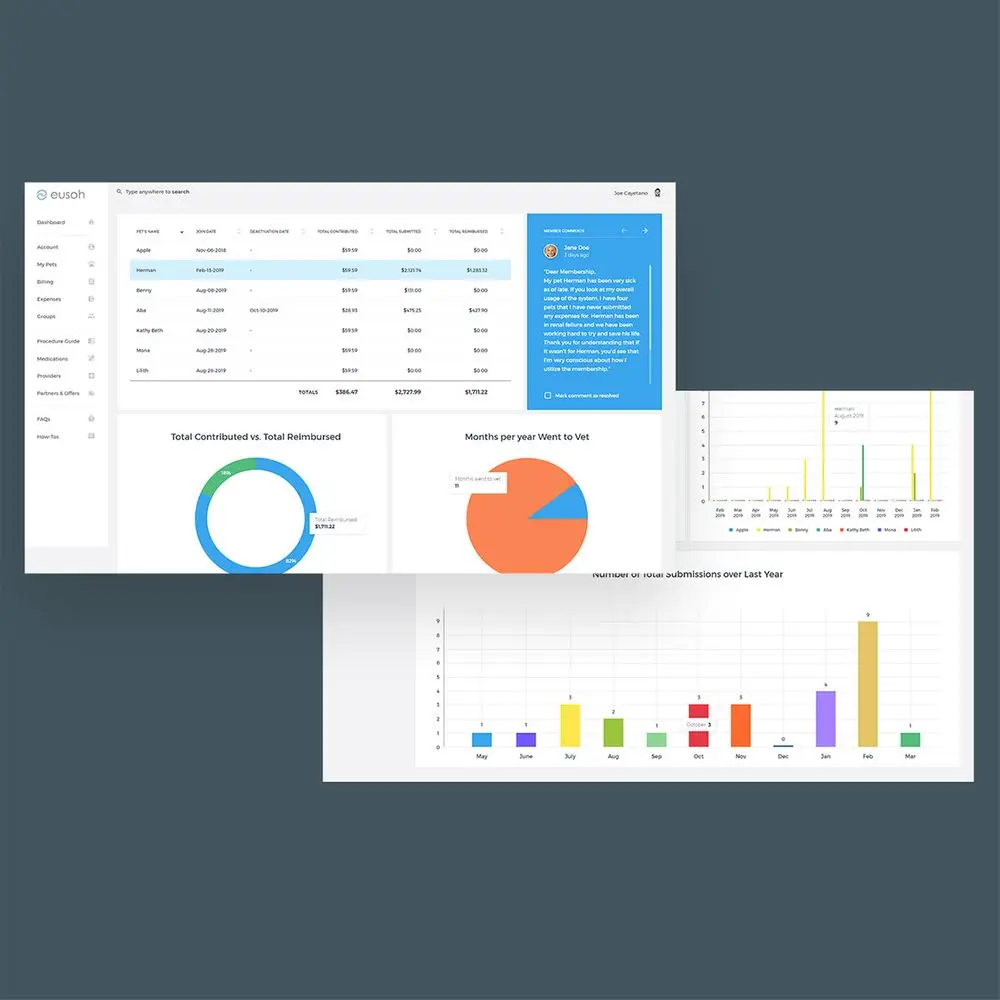 dashboard ui design