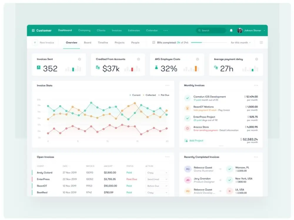 dashboard ui design