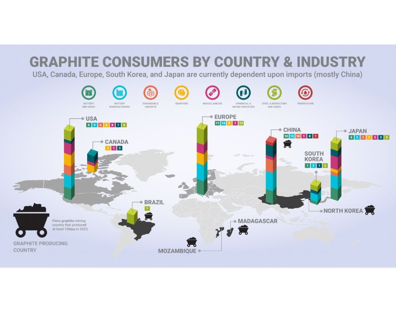 marketing visuals infographic