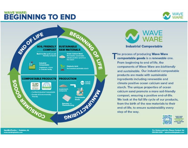 marketing visuals infographic