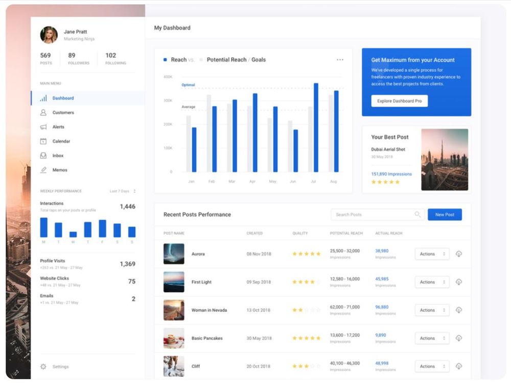 dashboard ui design