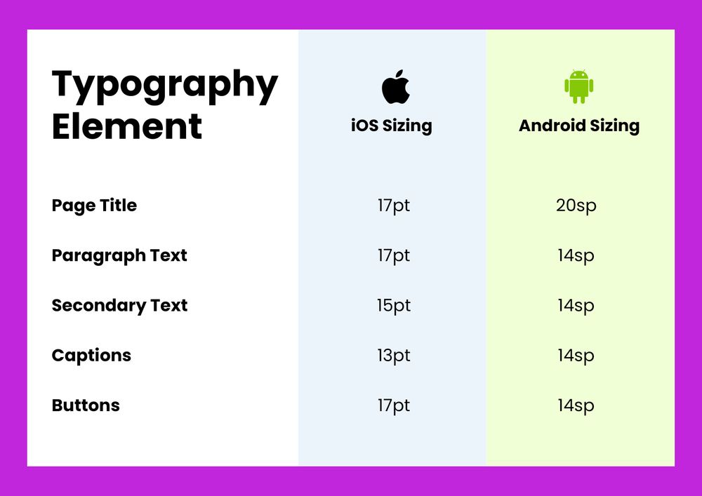 iOS App Design vs. Android App Design: What are the Differences? -  Unlimited Graphic Design Service