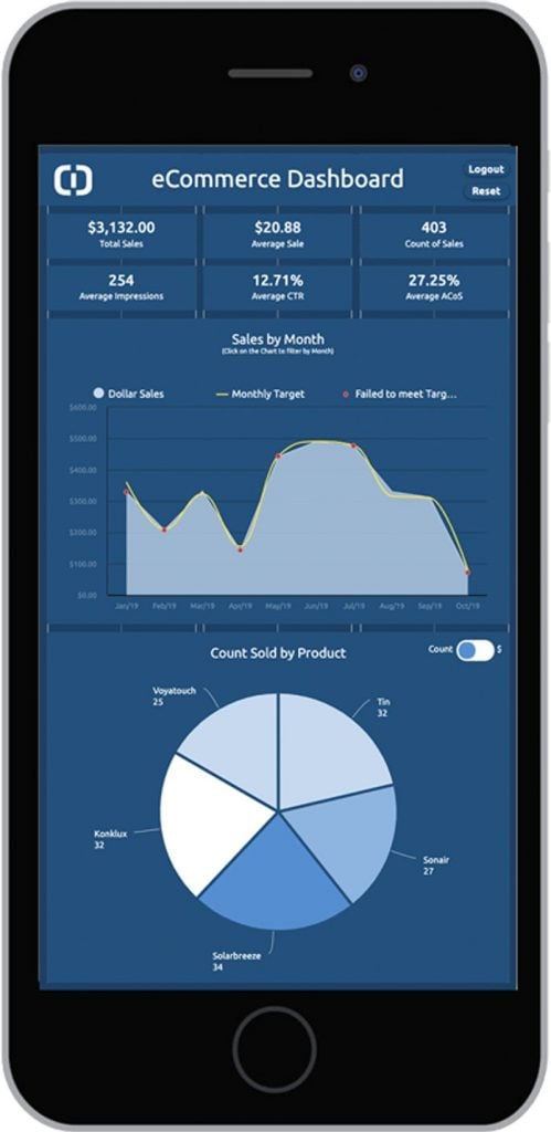 mobile dashboard ui design