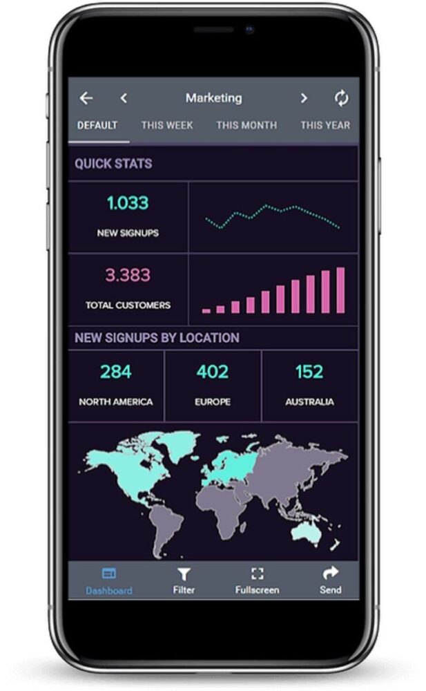 Mobile Ui Dashboards - Gambaran