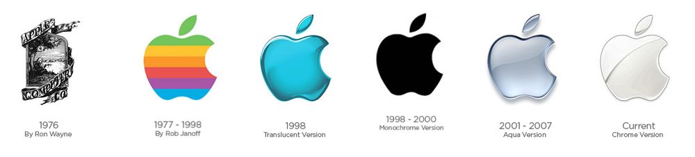 apple graphic design software