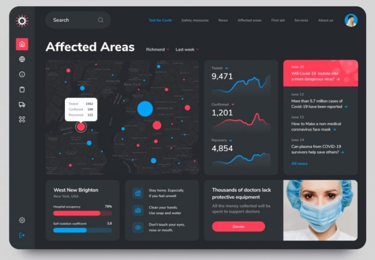 15 Best Dashboard Design Ideas You'll See This Year - Unlimited Graphic ...