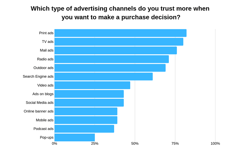 Print advertentieontwerp