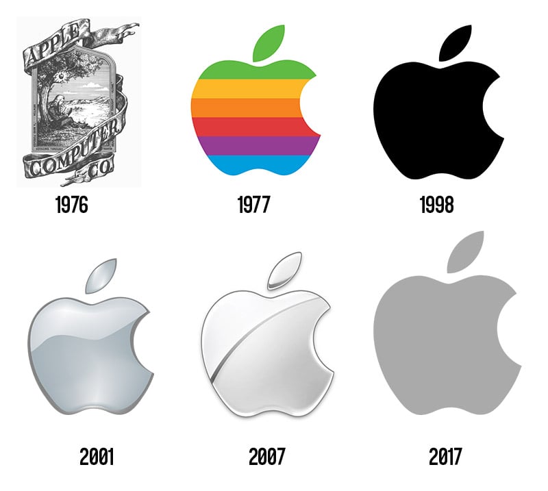The 100 Most Famous Logos Of All-Time - Companies In 2024