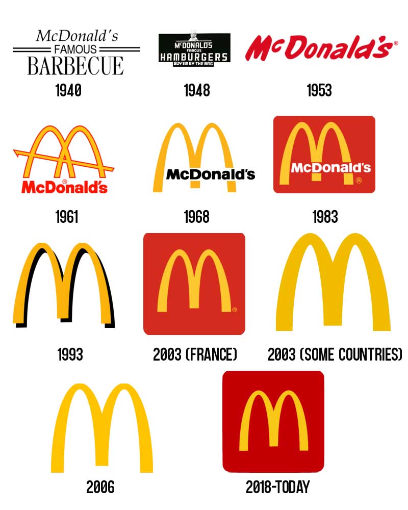 World's Most Famous Logos and How They Became Iconic - Unlimited ...