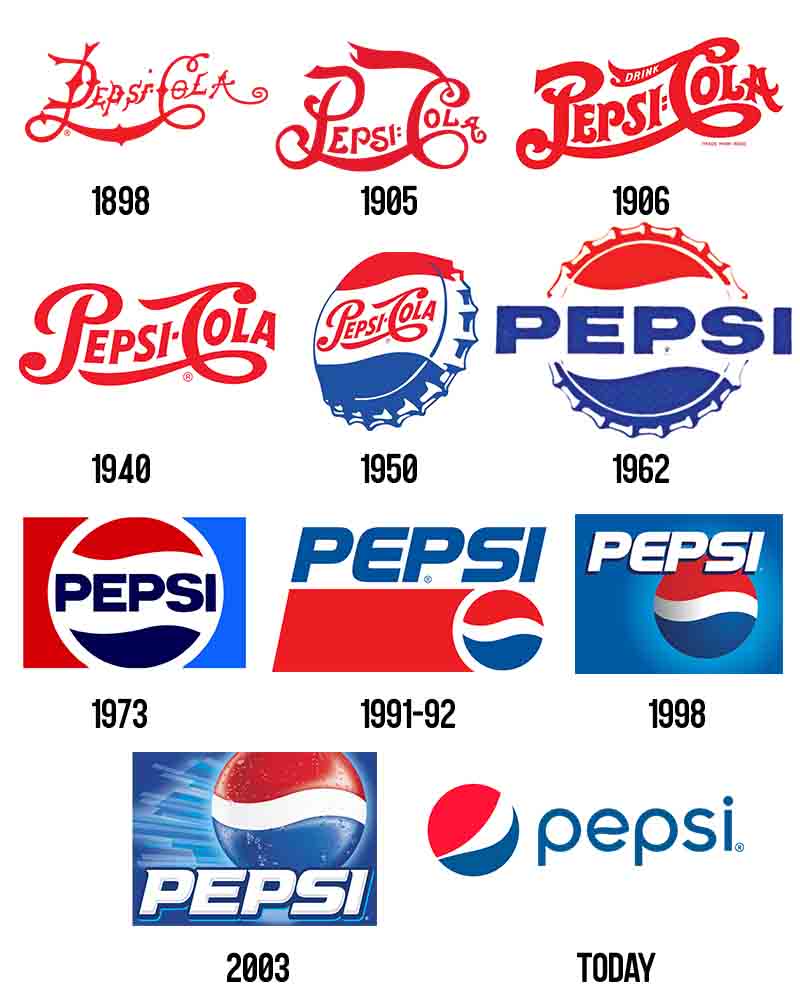 World's Most Famous Logos and How They Became Iconic - Unlimited ...