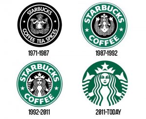 World's Most Famous Logos and How They Became Iconic - Unlimited ...