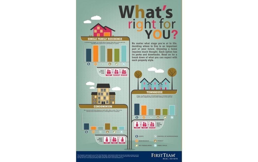 real estate infographics