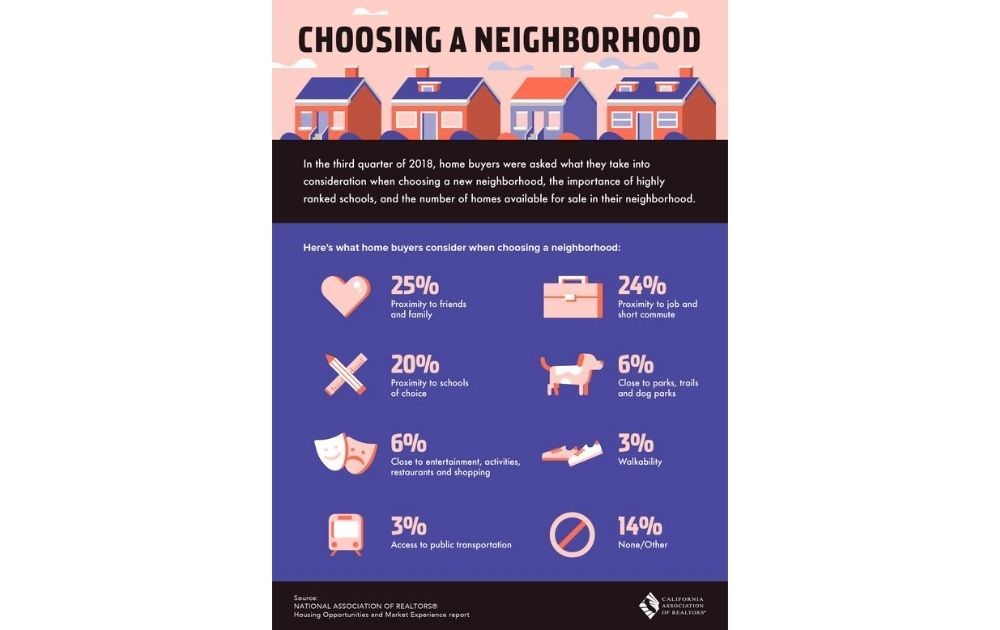 real estate infographics