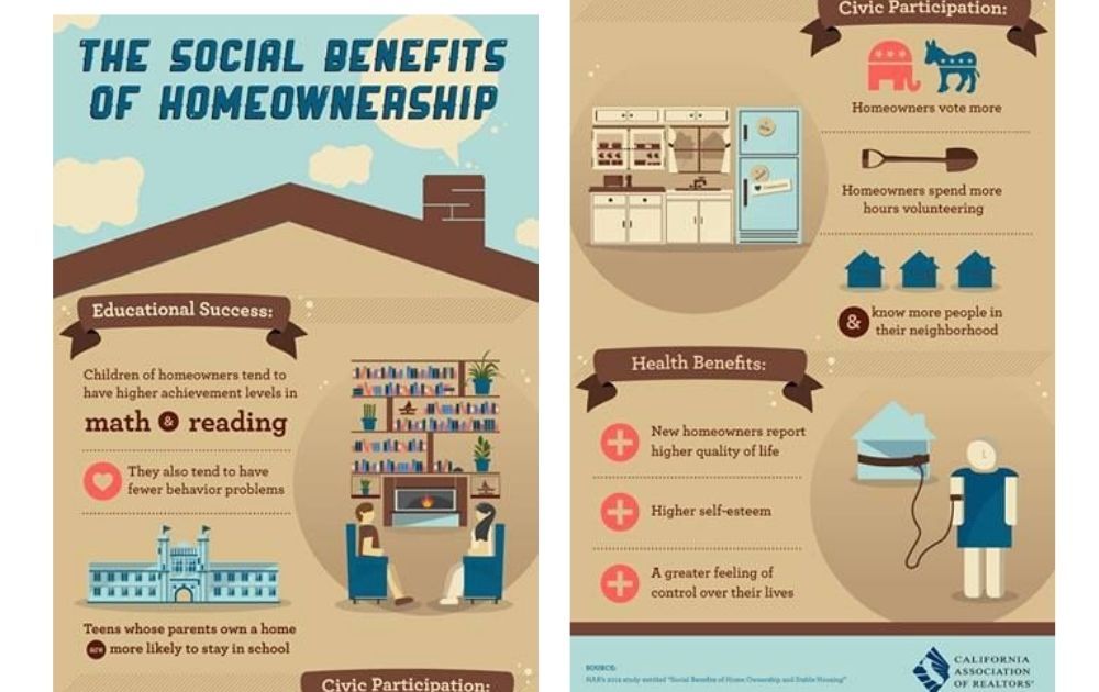 real estate infographics