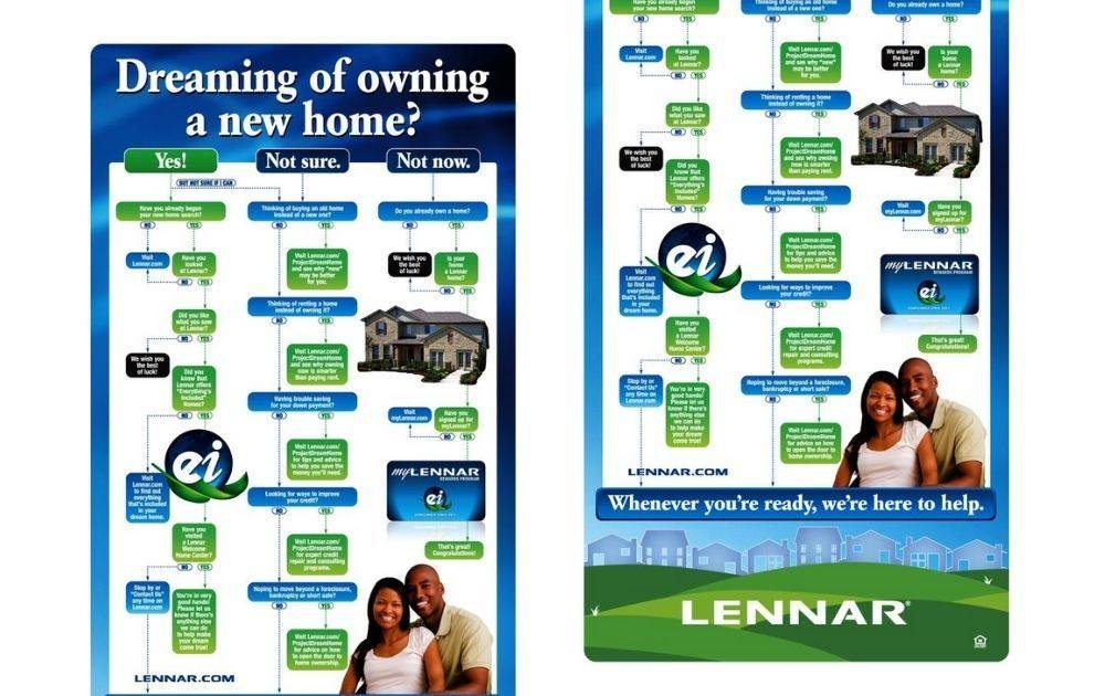 real estate infographics