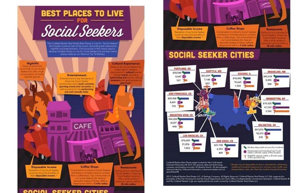 real estate infographics
