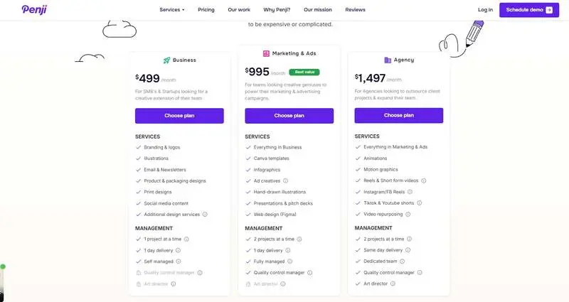 Flocksy vs penji: Penji Pricing