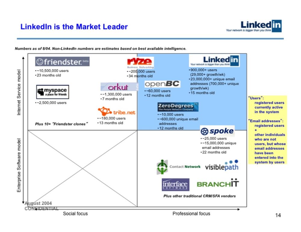 investor deck sample