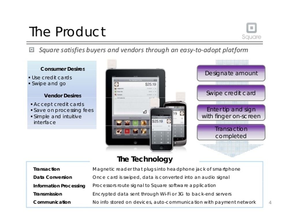 investor deck sample