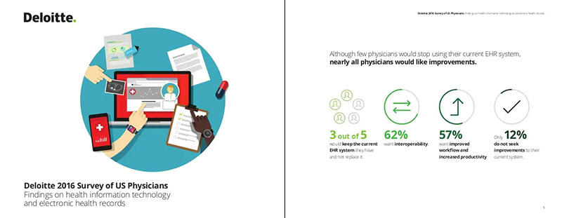 Deloitte graphic about us physicians with data