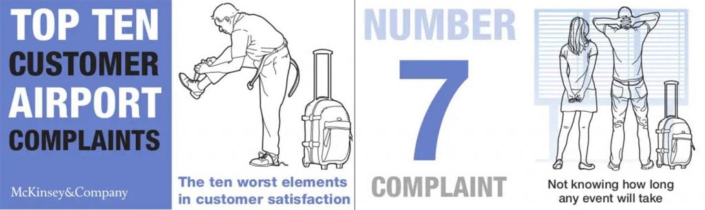presentation slides about airport complaints