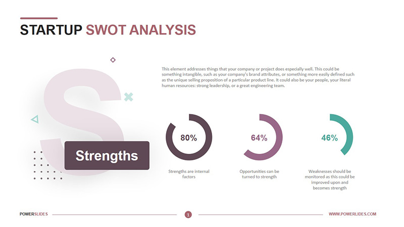 startup strengths analysis powerpoint design