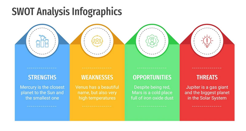 swot template for powerpoint