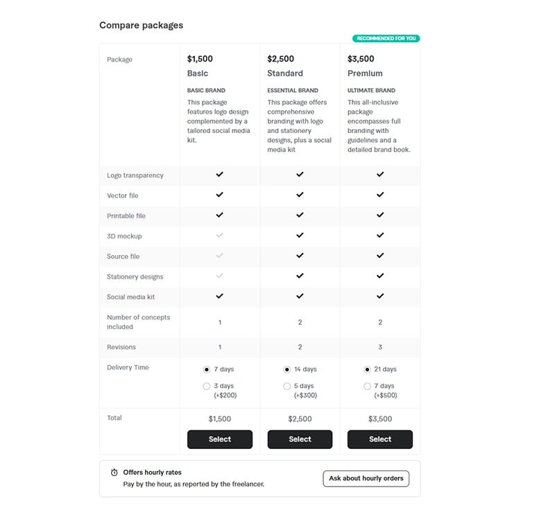 Penji vs. Fiverr graphic design services